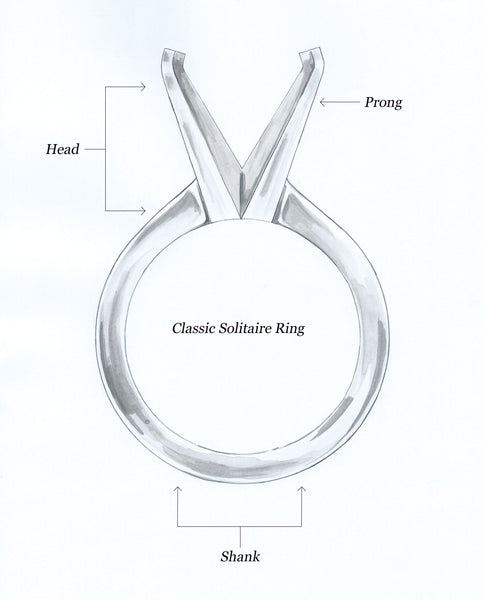 Anatomy of an The Anatomy of an Engagement Ring | Plante Jewelers